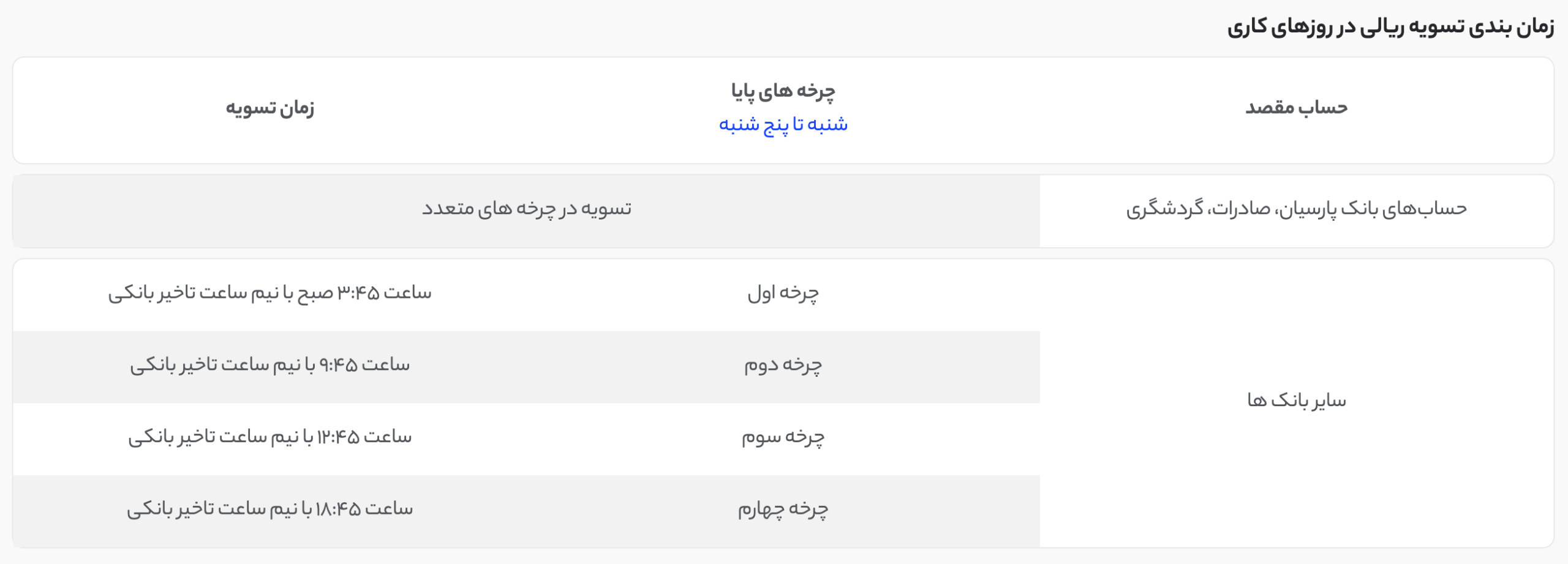 زمان تسویه برداشت تومان